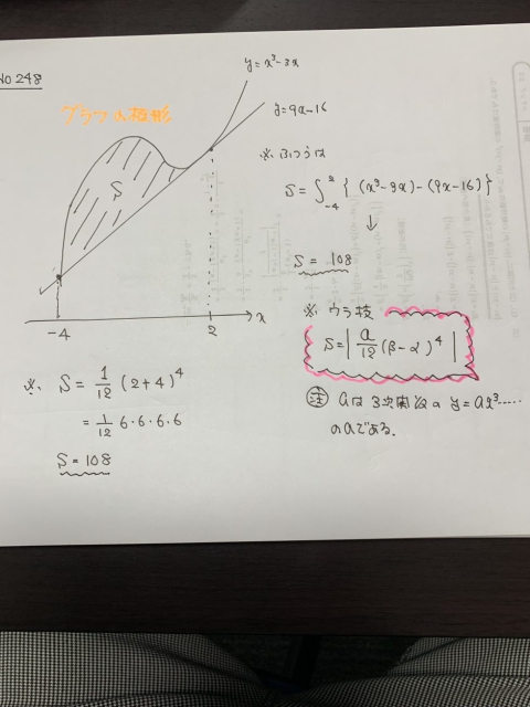 ３次関数のグラフと接線